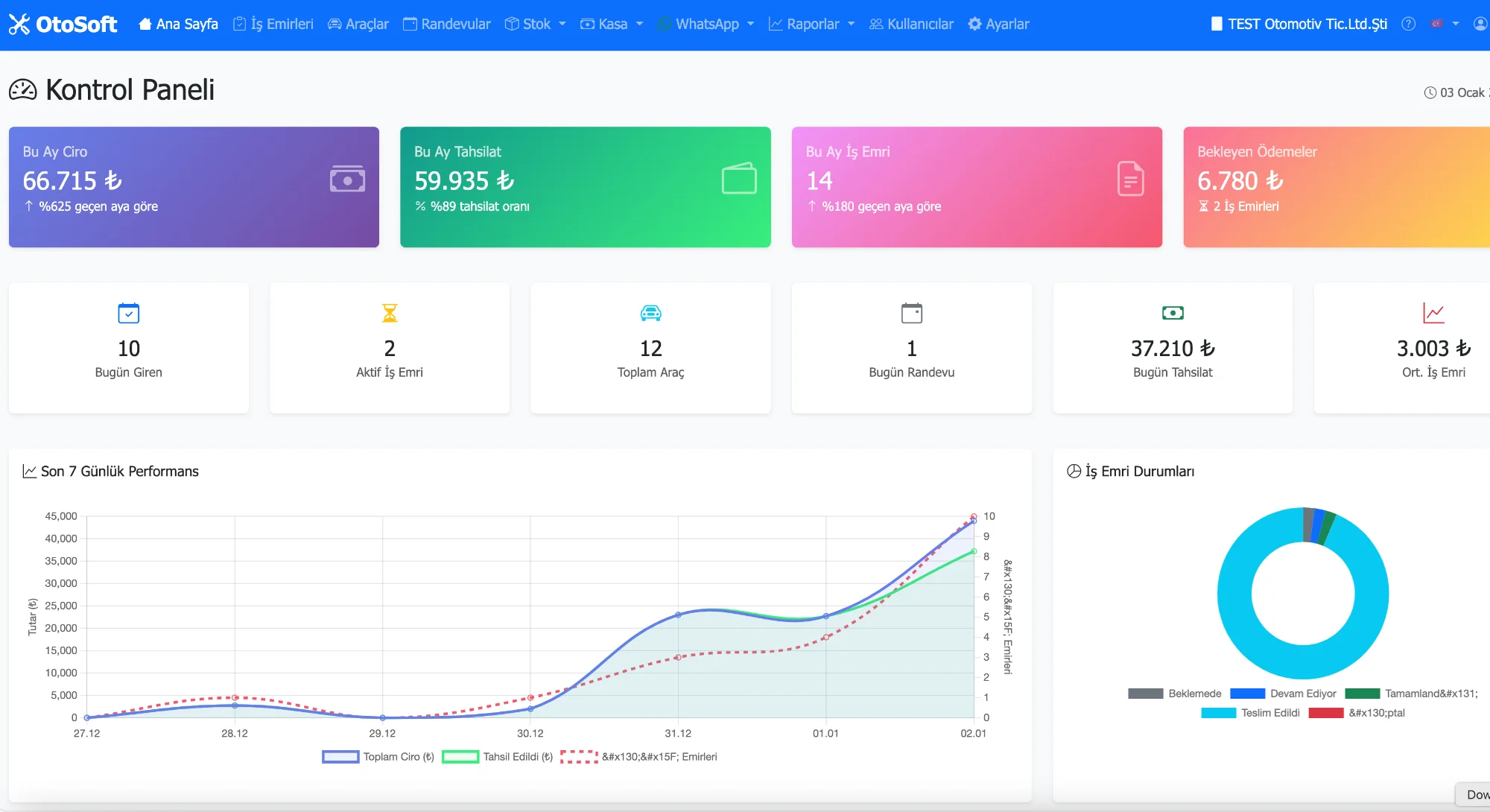 OtoSoft Dashboard